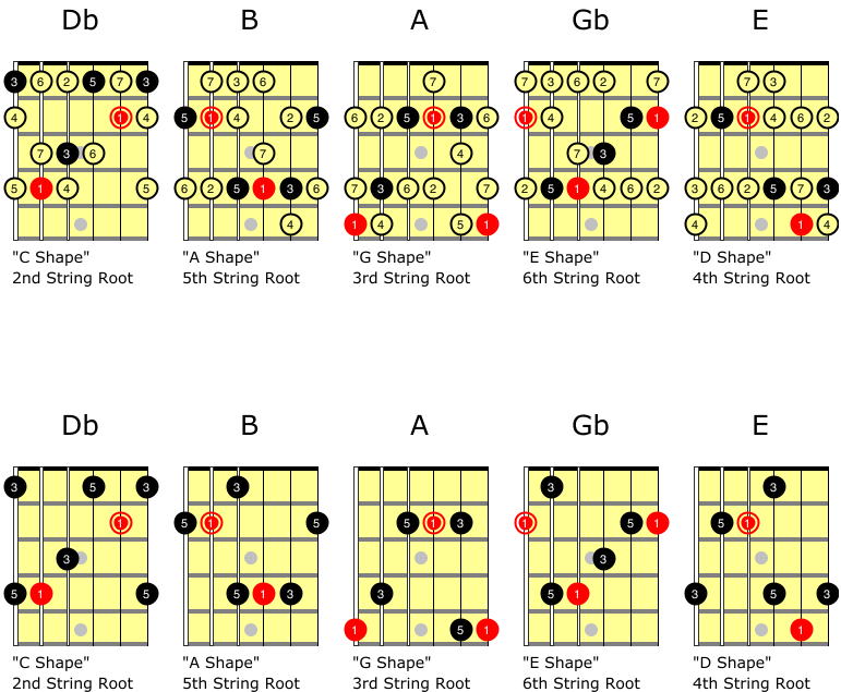 A Visual Guide To Chords And Arpeggios For Guitar In Open D, 54% OFF